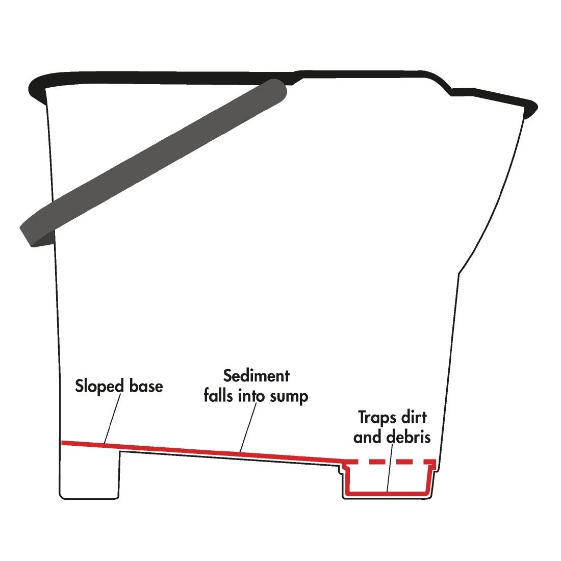 Brand new ๐ Jantex Colour Coded Mop Bucket Green ๐งจ 2 Brand new ๐ Jantex Colour Coded Mop Bucket Green ๐งจ - Image 2