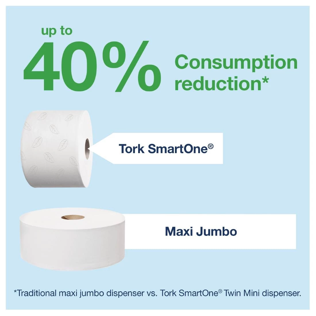 Budget ❤️ Tork SmartOne Toilet Roll Dispenser 😍 3 Budget ❤️ Tork SmartOne Toilet Roll Dispenser 😍 - Image 3