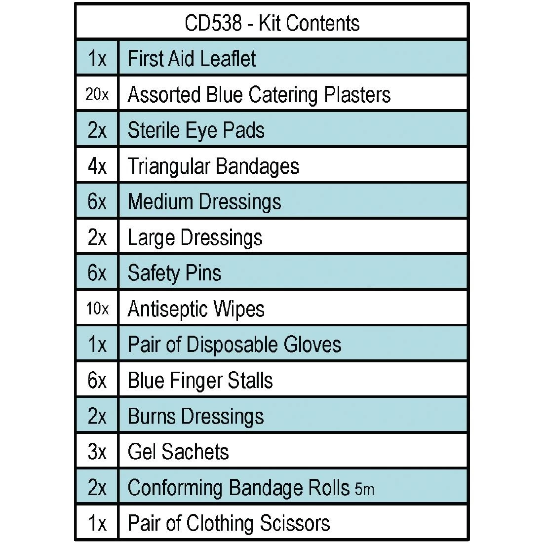 Coupon 🛒 Reliance Medical Catering & Burns Kit - 10 Person 🔔 2 Coupon 🛒 Reliance Medical Catering & Burns Kit - 10 Person 🔔 - Image 2