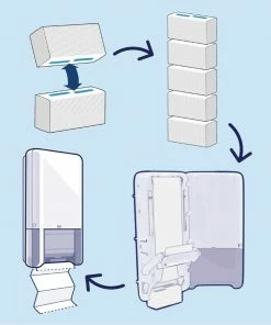 Deals 🧨 Tork PeakServe Continuous 1-Ply Hand Towels White (Pack Of 12 X 410) 🎉 -Cleaning & Janitorial Supplies Shop fs370 secondary7