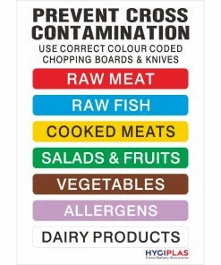 Brand new 🧨 Hygiplas Colour Coded Wall Chart 🎉